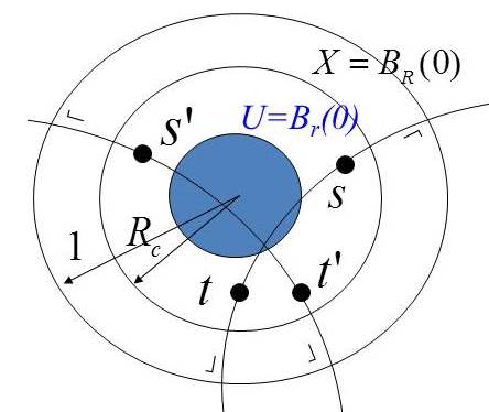 hyperbolic network congestion